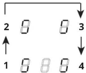 IKEA FÖRDELAKTIG 405.158.65 - User menu customisation - 1