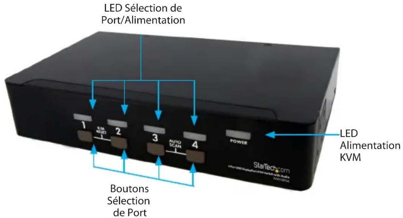 StarTech.com SV231DPUA - Installation du Matériel - 1