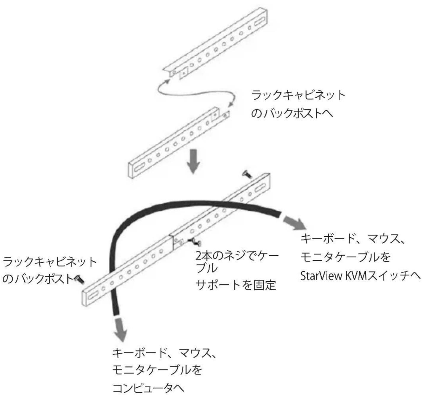 StarTech.com SV431USB - SV431USB用ラックマウントキット(別売) - 1