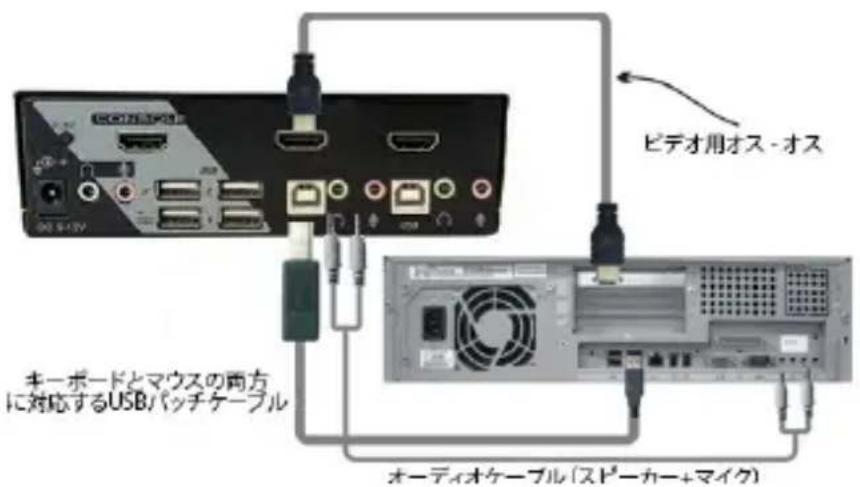 StarTech.com SV231HDMIUA - ハードウェアインストール手順 - 2