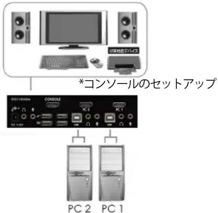 StarTech.com SV231HDMIUA - ハードウェアインストール手順 - 1