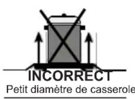 SHARP KF-76VNO22W-DE - Bouton de contrôle du four - 5