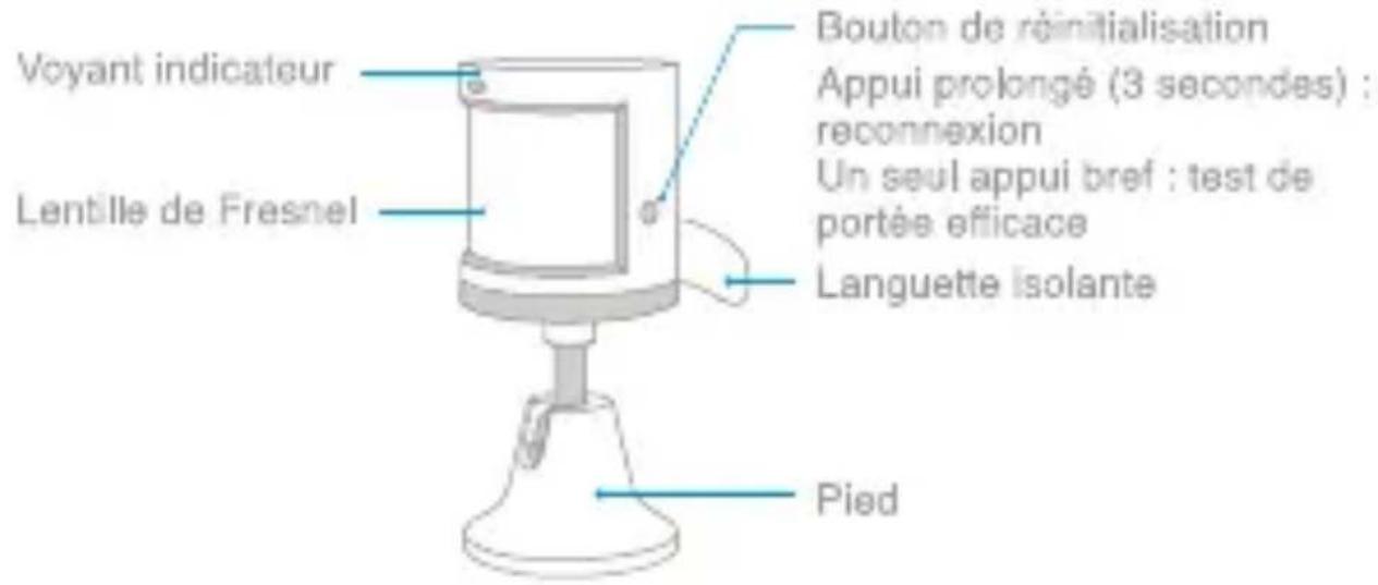 Aqara Motion Sensor - Présentation du produit - 1