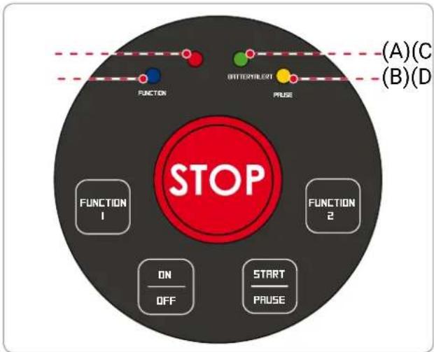 AMBROGIO L60 Elite - SIGNALISATION DES ERREURS - 2