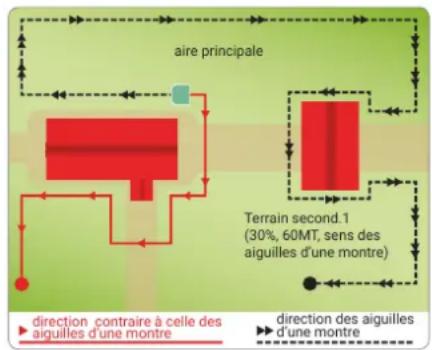 AMBROGIO Twenty Elite - Configuration des zones de travail - 3