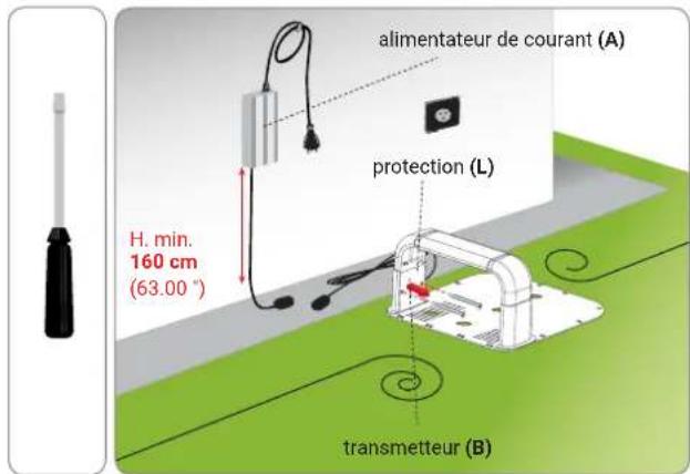 AMBROGIO L250i Elite - Précaution - Avertissement - 1