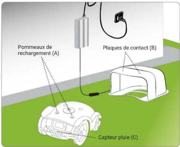 AMBROGIO L250i Elite - Précaution - Avertissement - 1