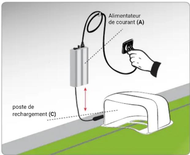 AMBROGIO L250i Elite - Remise en service - 1
