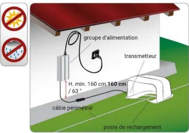 AMBROGIO L250i Elite - PLANIFICATION INSTALLATION ÉQUIPEMENT - 1