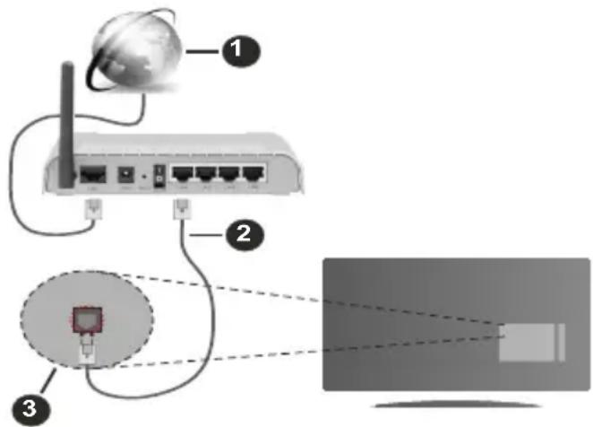 HITACHI U65L7300 - Draadloze netwerkverbinding - 1