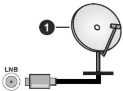 HITACHI U65L7300 - Az antenna csatlakoztatása - 1
