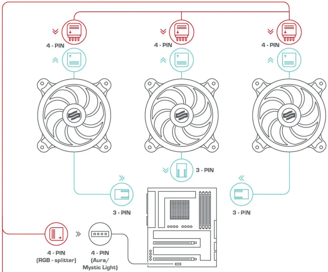 ENDORFY Corona HP RGB 140 KIT - OPCJA/OPTION - 1
