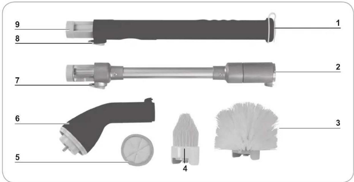 Cleanmaxx 3105991 - Leveringsomvang en apparaatoverzicht - 1