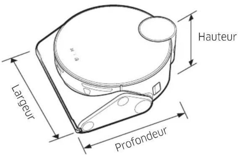 Hauteur Largeur Profondeur