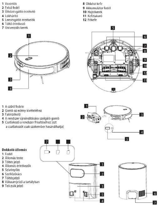 Concept Perfect Clean VR3350 - A TERMÉK LEÍRÁSA - 1