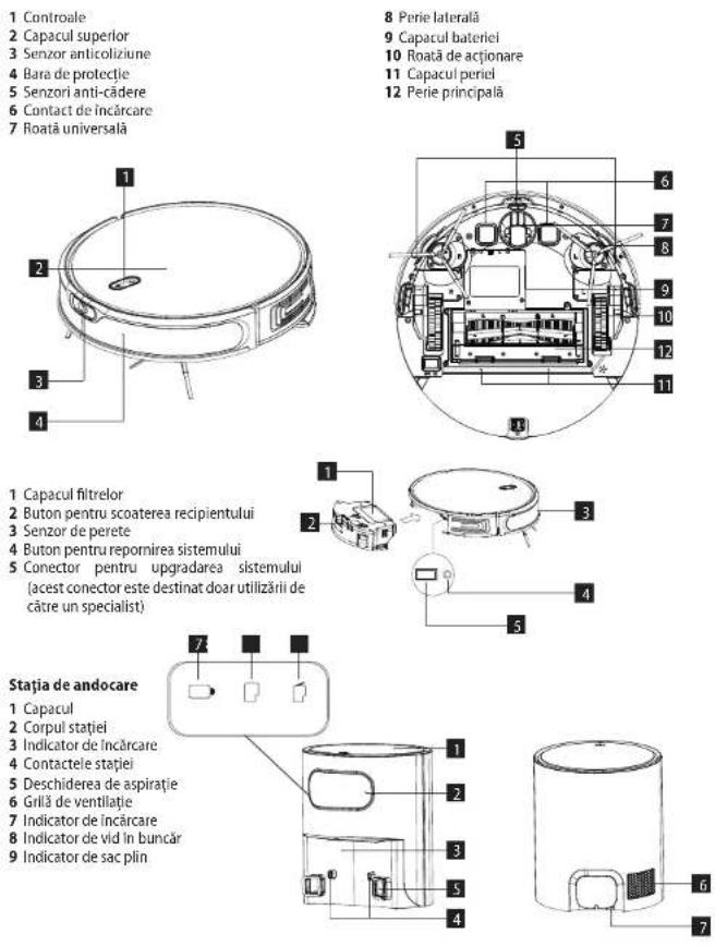 Concept Perfect Clean VR3350 - DESCRIEREA PRODUSULUI - 1