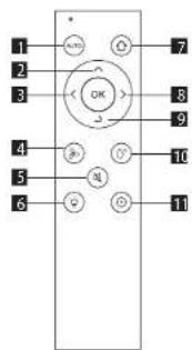 Concept Perfect Clean VR3350 - USO DEL CONTROL REMOTO - 1