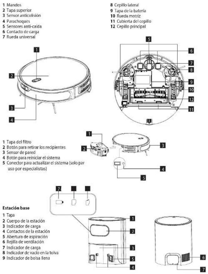 Concept Perfect Clean VR3350 - En caso de incumplimiento de las instrucciones del fabricante, cualquier reparación no será reconocida por la garantía. - 1