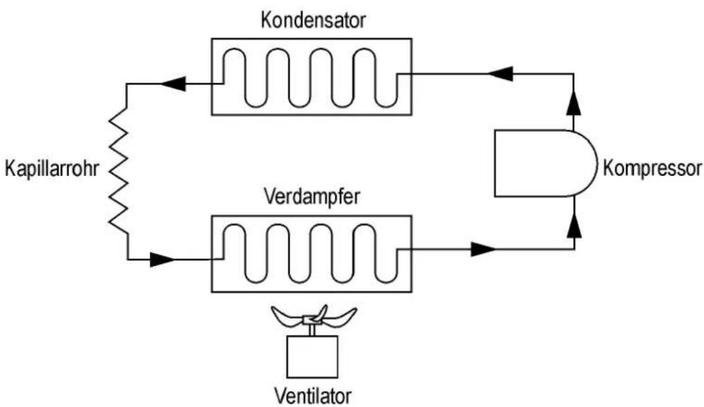 ATIKA ALE 600 N - Kältekreislauf - 1