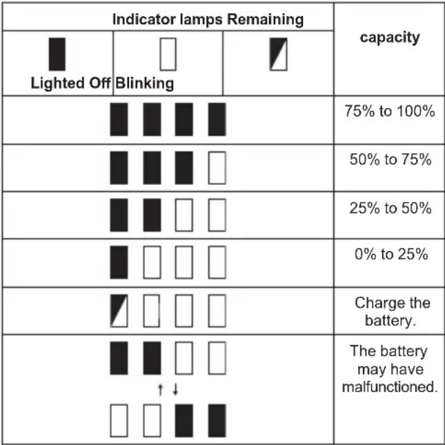 MAKITA DCL283F - Only for battery cartridges with the indicator - 1