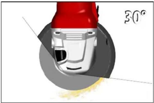 MILWAUKEE AG 10-125 EK - AGV 10-125 EK - 31