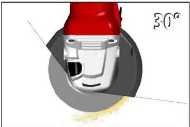 MILWAUKEE AG 10-115 EK - AGV 10-125 EK - 31