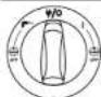 MILWAUKEE AS 30 LAC - Starting and operating of the machine - 1