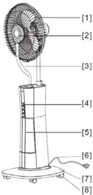 Sonnenkönig Air Fresh 6 - Lista delle parti - 1