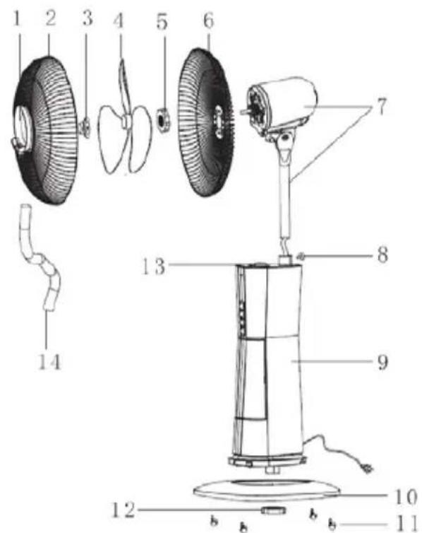 Sonnenkönig Air Fresh 6 - Assemblaggio del ventilatore - 1