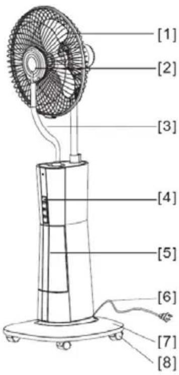 Sonnenkönig Air Fresh 6 - Bezeichnung der Teile - 1