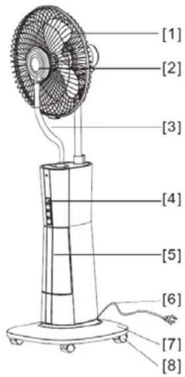 Sonnenkönig Air Fresh 6 - Benaming van de onderdelen - 1