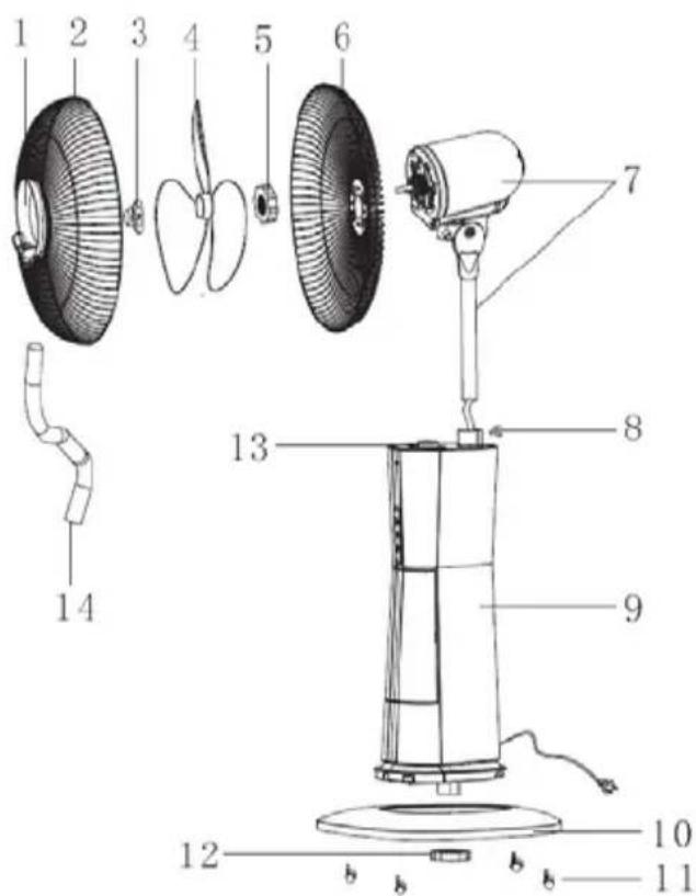 Sonnenkönig Air Fresh 6 - Éléments du ventilateur - 1