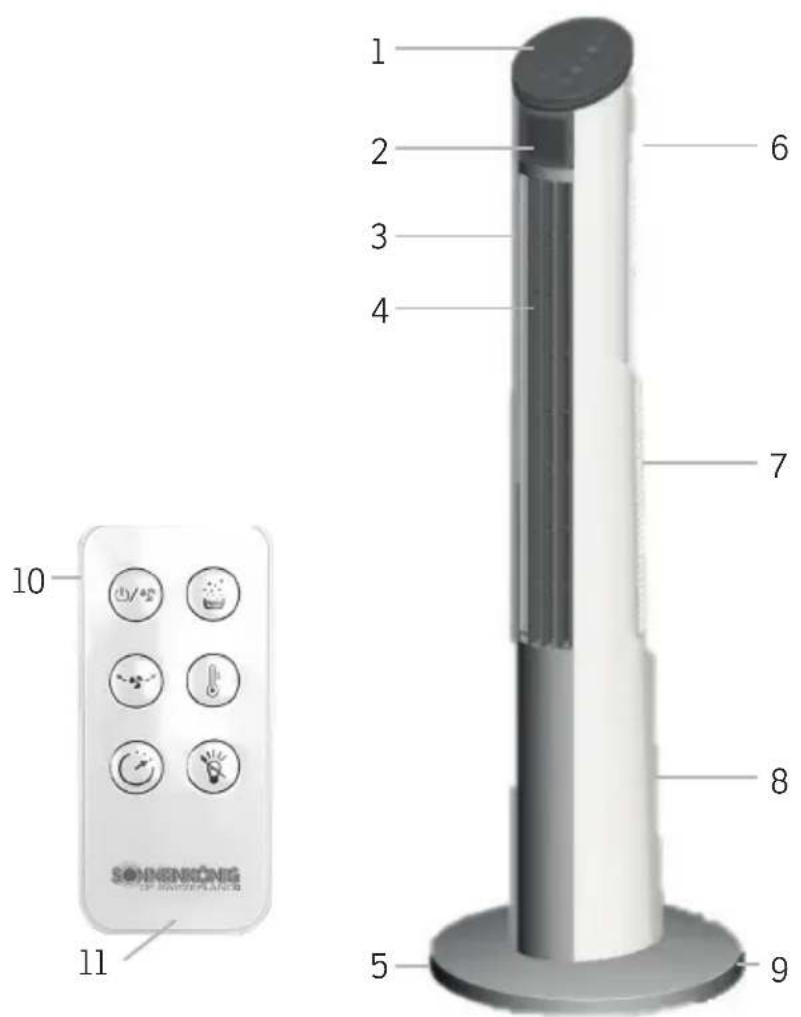 Sonnenkönig Air Fresh 9 - Designazione delle parti - 1