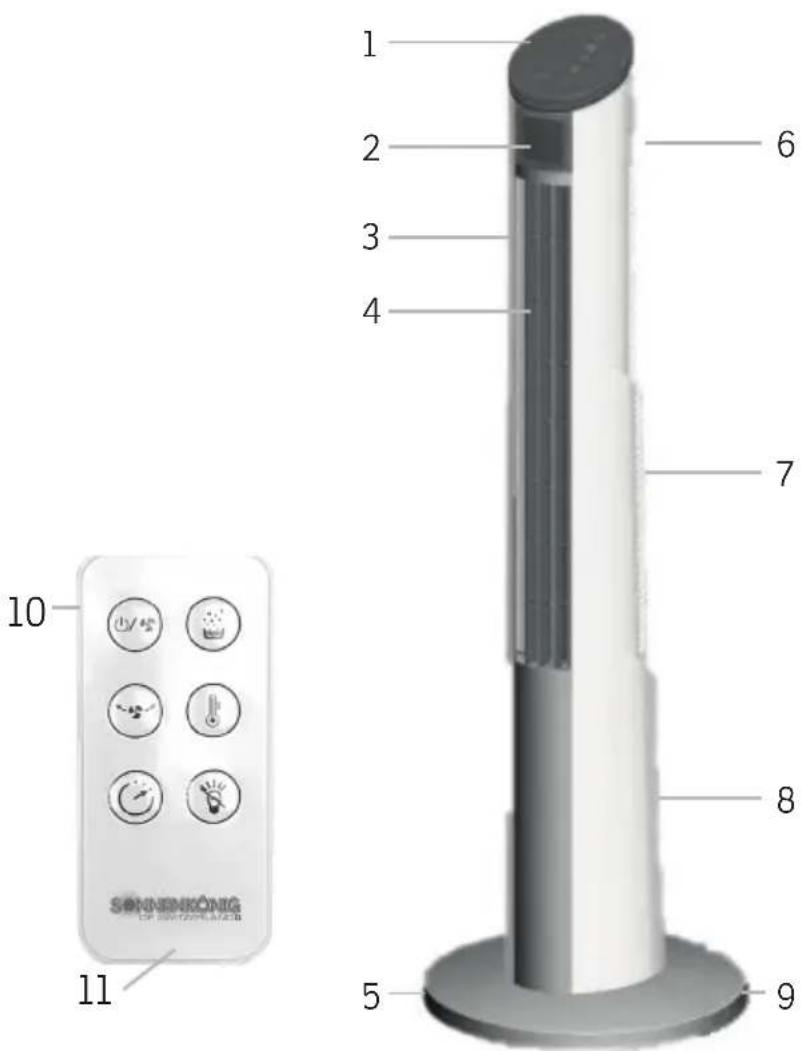 Sonnenkönig Air Fresh 9 - Designation of parts - 1