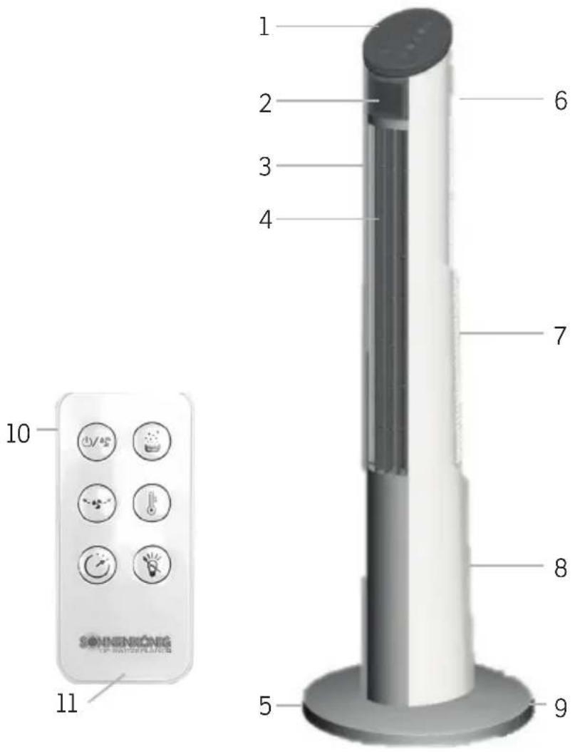 Sonnenkönig Air Fresh 9 - Bezeichnung der Teile - 1