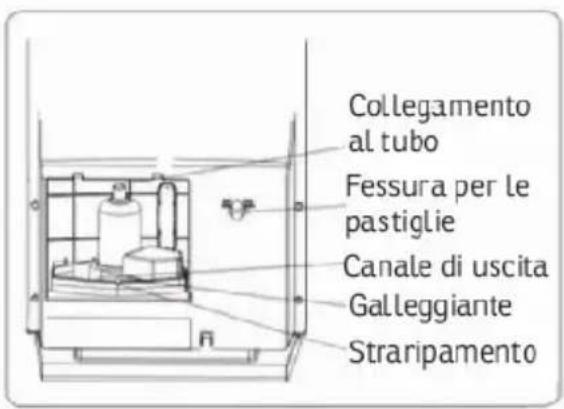 Sonnenkönig Air Fresh 5 S - Pulizia e manutenzione - 1