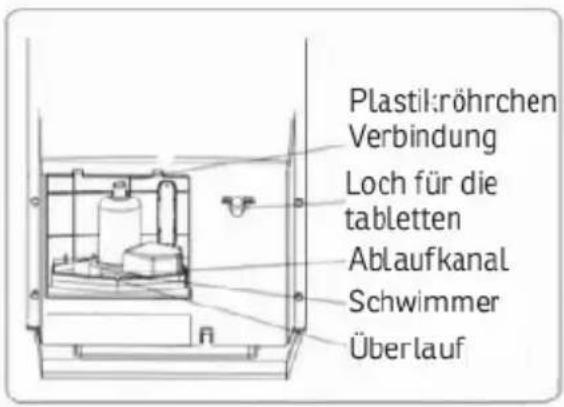 Sonnenkönig Air Fresh 5 S - Reinigung und Wartung - 1