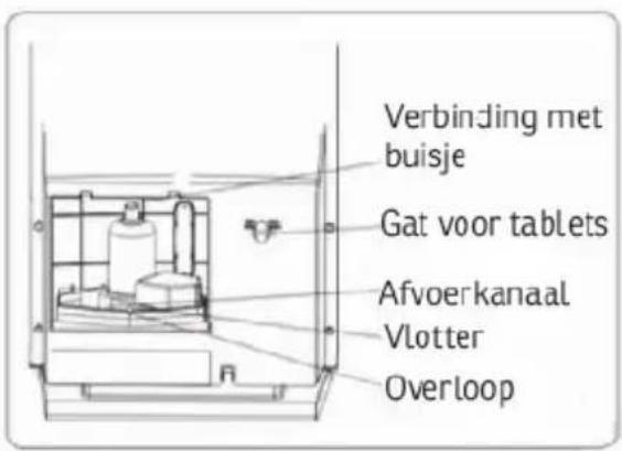 Sonnenkönig Air Fresh 5 S - Reinigen en onderhoud - 1