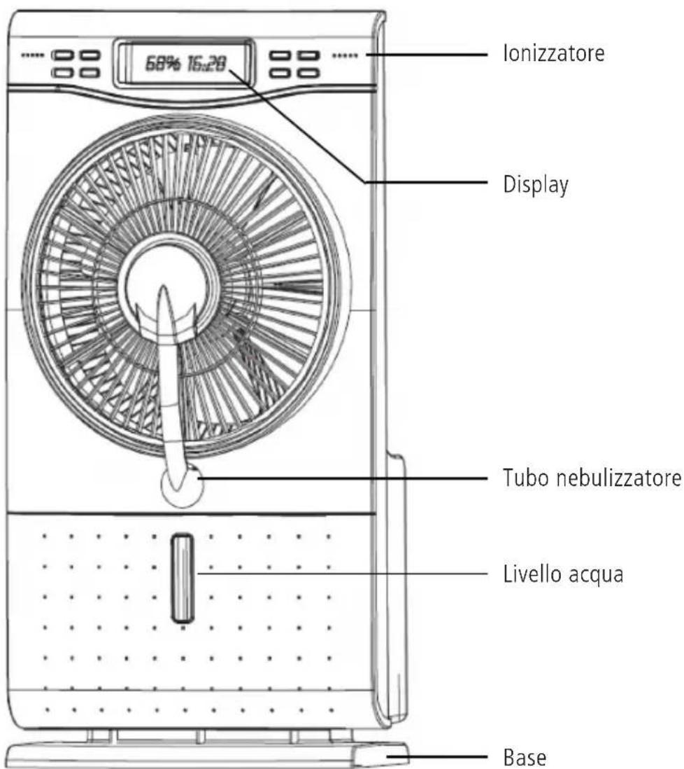 Sonnenkönig Air Fresh 5 S - Specifiche tecniche - 1