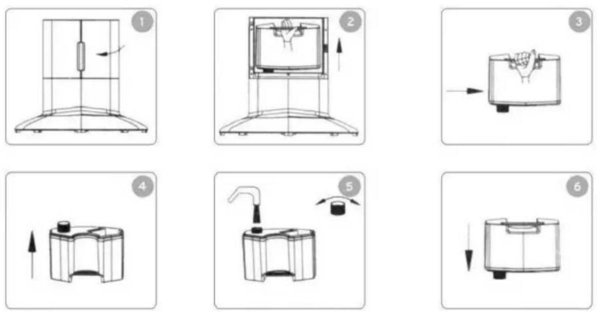 Sonnenkönig Air Fresh 5 S - Handhabung des Wassertanks - 1