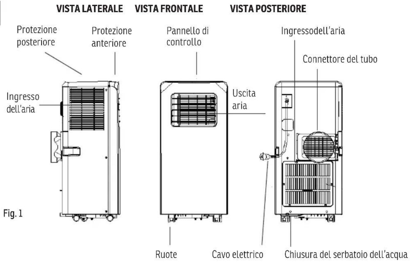 Sonnenkönig Fresco 90 - NOMINAZIONE DELLE PARTI - 1