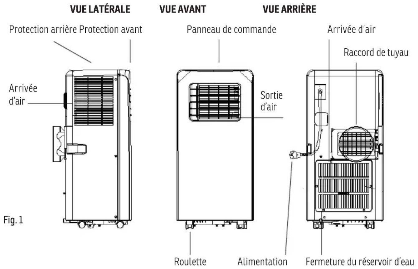 Sonnenkönig Fresco 90 - DESCRIPTION DES ÉLÉMENTS DE L'APPAREIL - 1