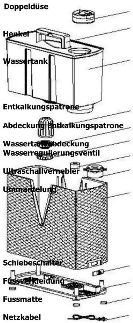 Sonnenkönig Liverpool - Geräteaufbau - 1