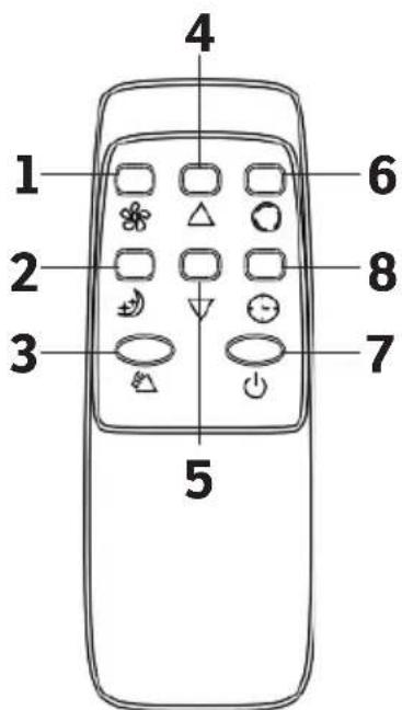 Sonnenkönig Fresco 900 W - DISPLAY PANEL, REMOTE CONTROL AND WIFI - 2