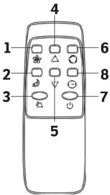 Sonnenkönig Fresco 900 W - BEDIENPANEL, FERNBEDIENUNG UND WLAN - 2