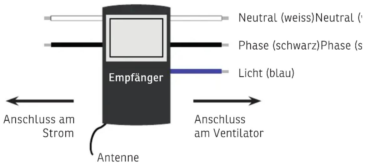 Sonnenkönig Catania - Anschluss-Schema - 1