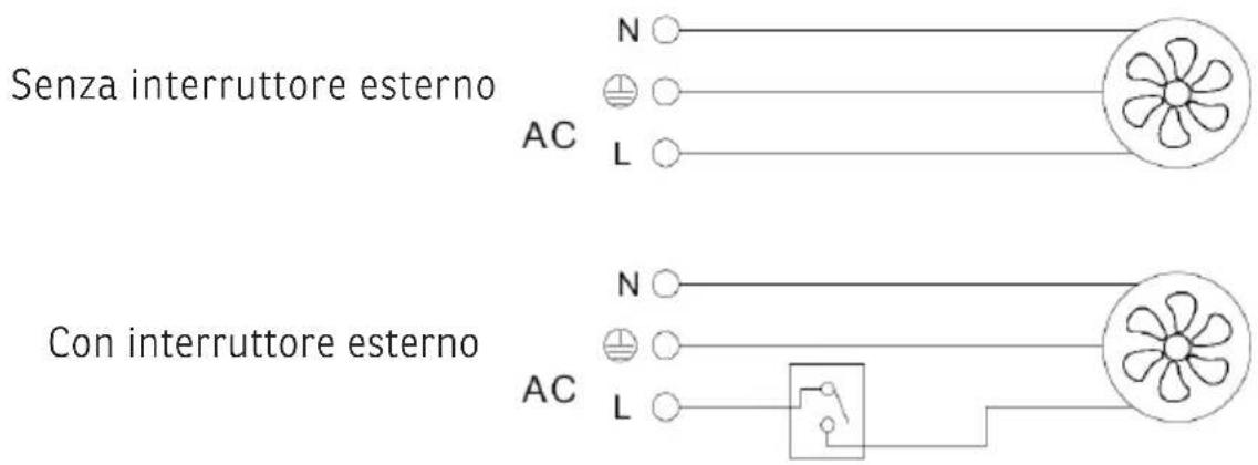 Sonnenkönig Orbit - Schema dei collegamenti - 1