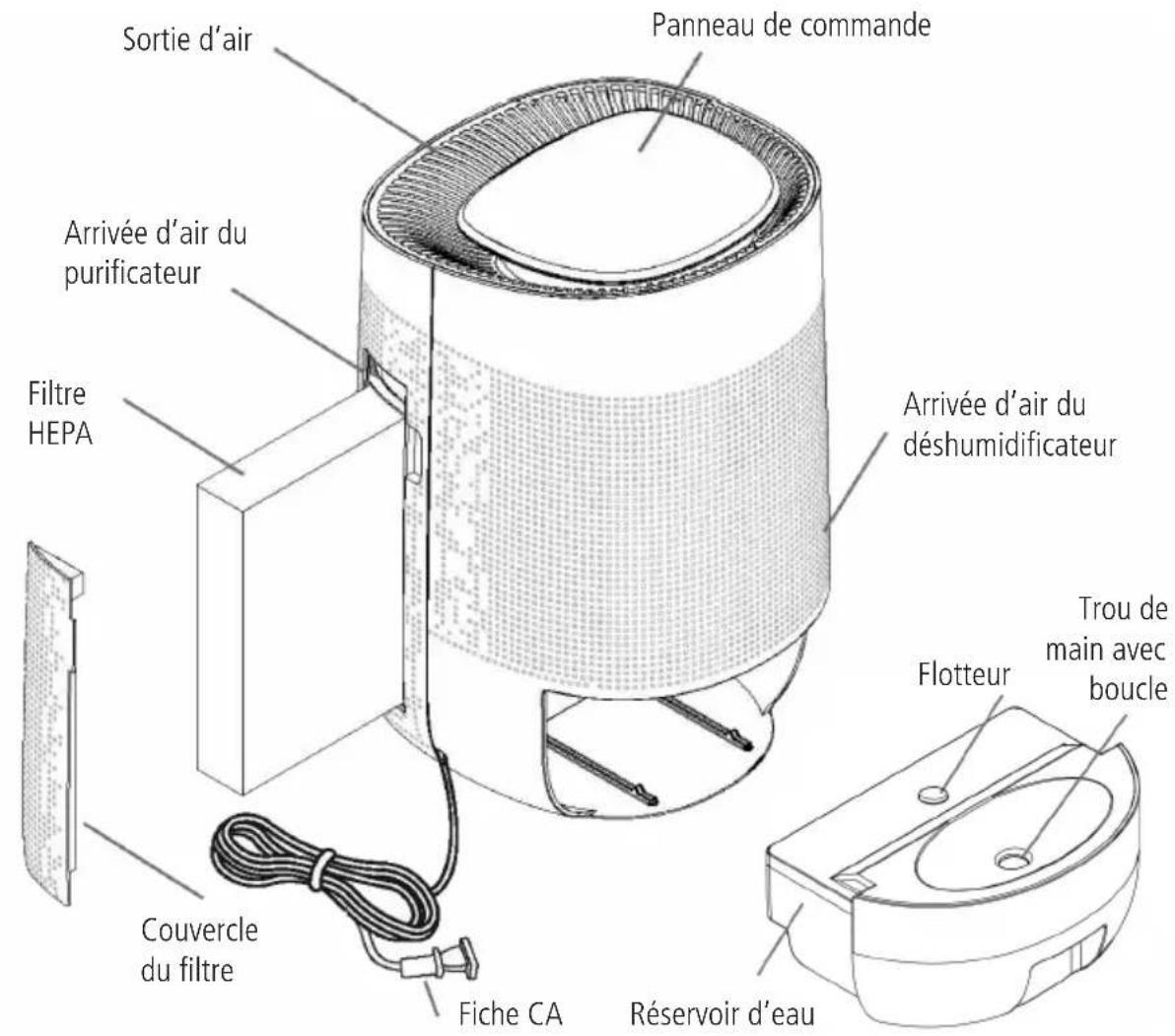 Sonnenkönig Simple - Schéma du produit - 1