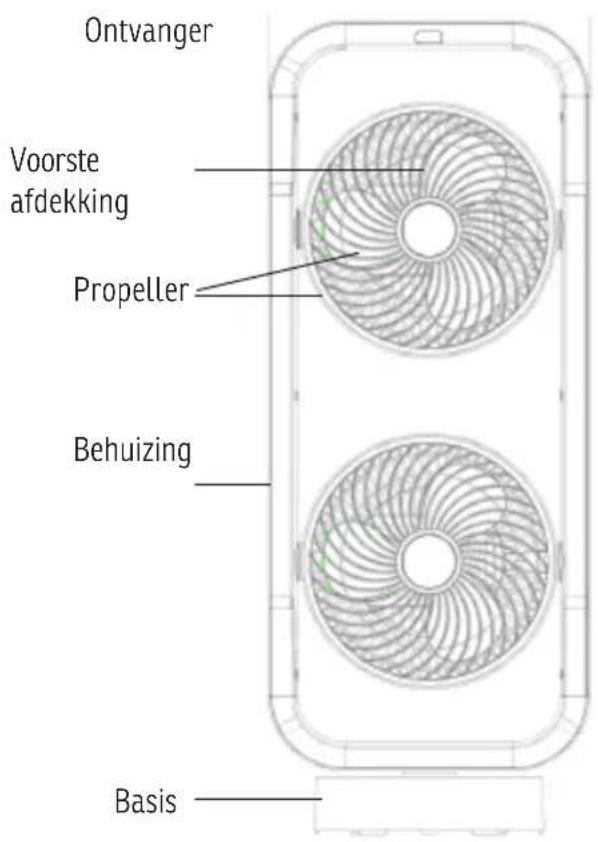 Sonnenkönig Vind 2 - BENAMING VAN DE ONDERDELEN & SPECIFICATIES - 1