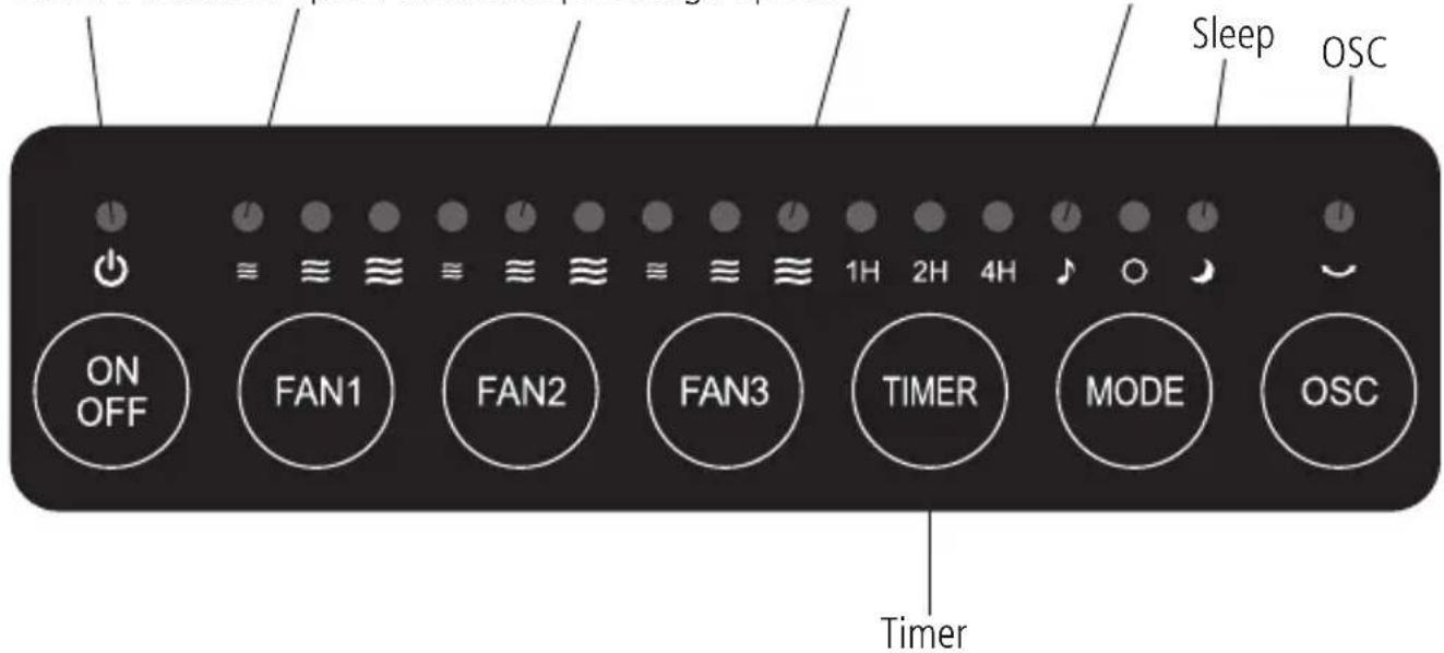 Sonnenkönig Vind 3 - Control Panel - 1